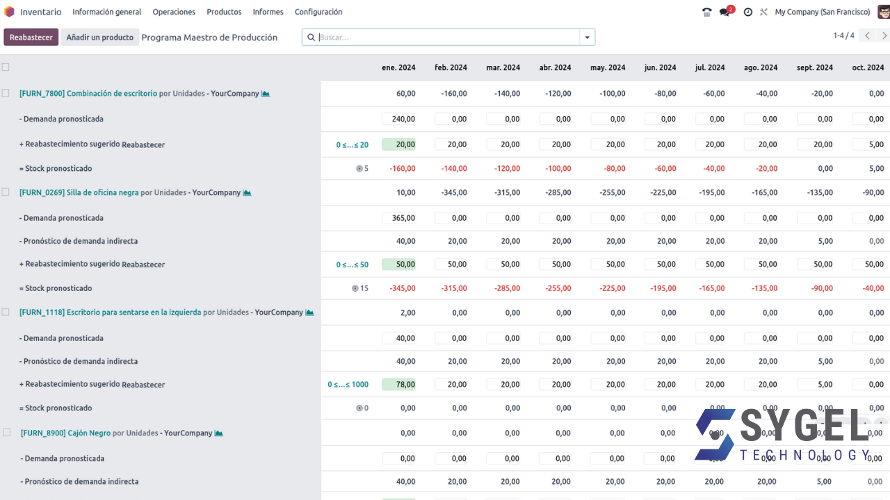 Rebastecimiento en Odoo